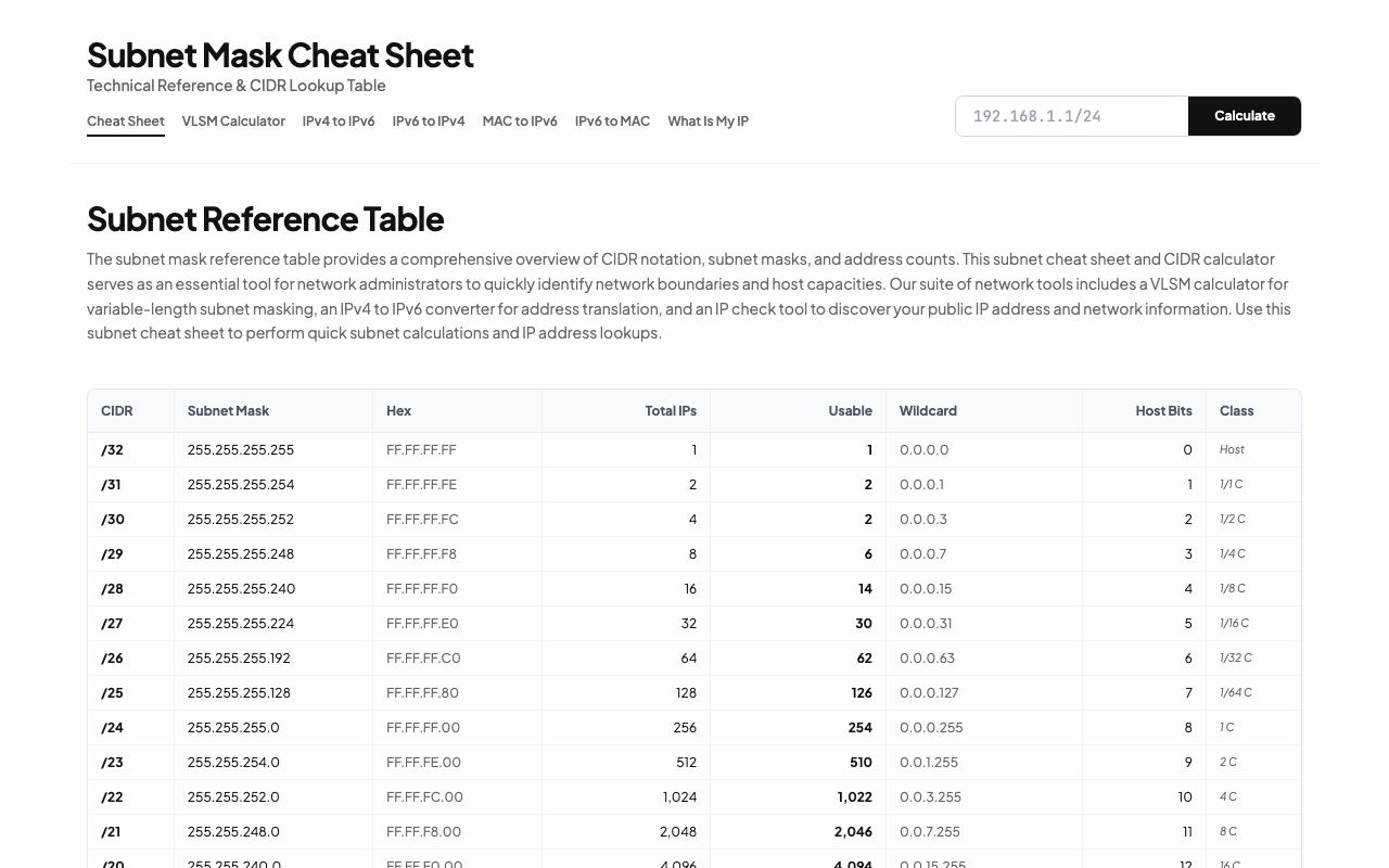 Subnet Mask Cheatsheet