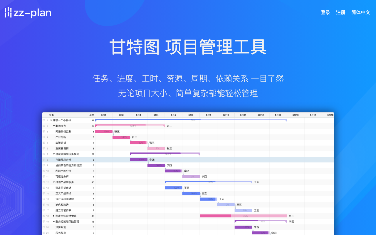 在线甘特图工具