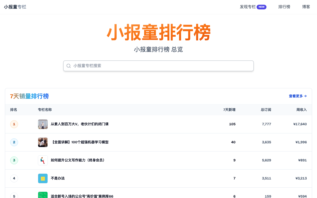小报童排行榜