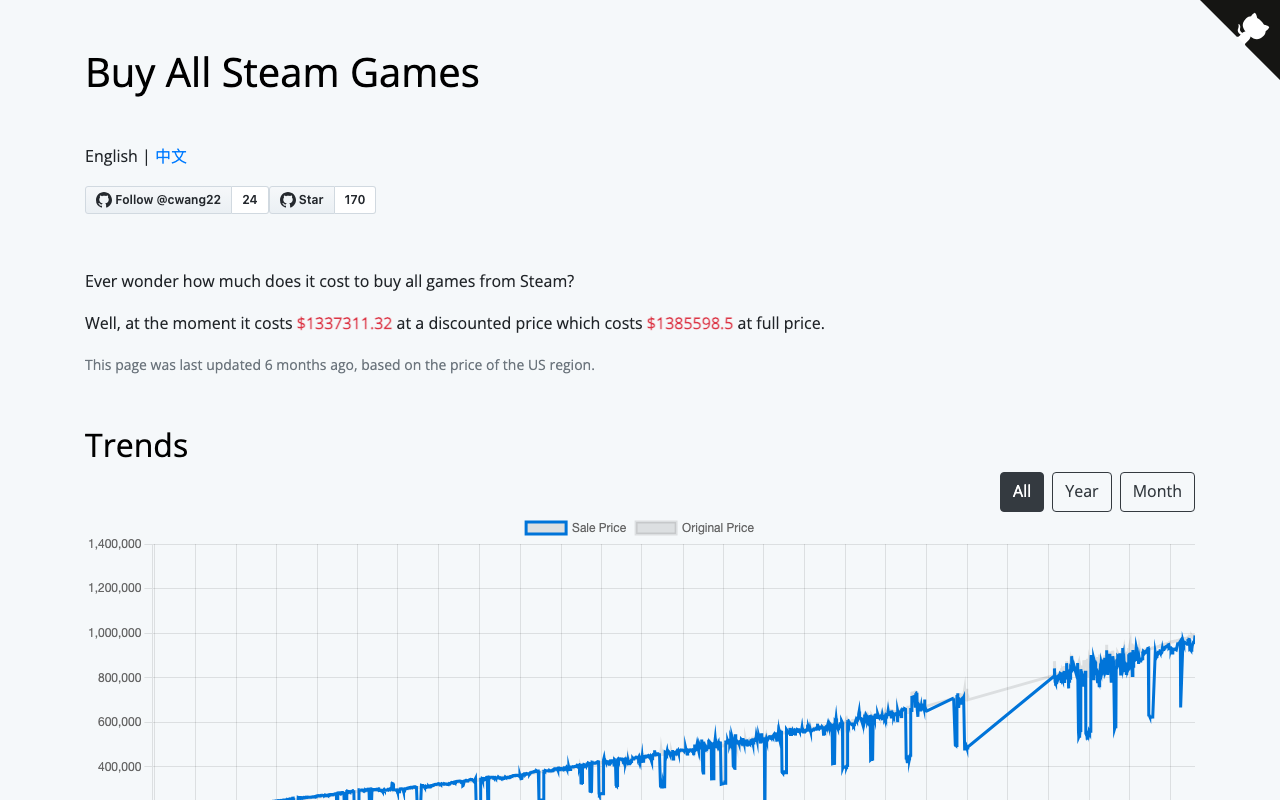 Buy All Steam Games