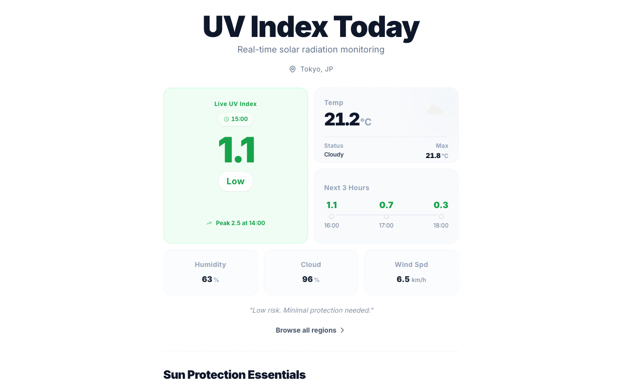 UV Index Today