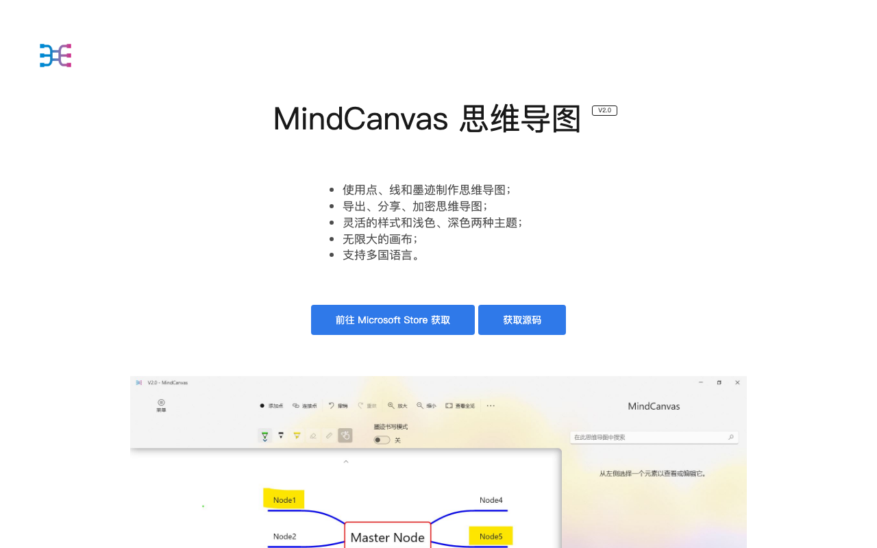 MindCanvas
