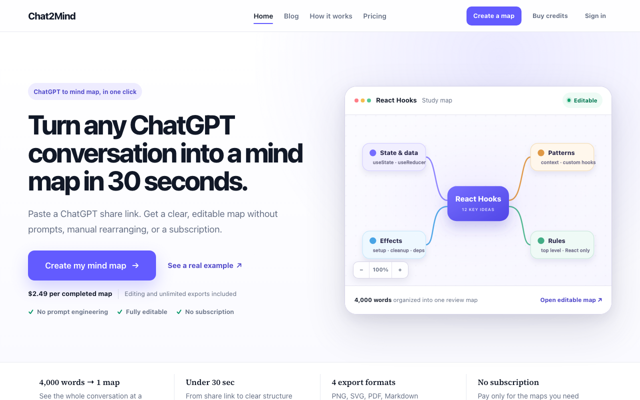 Chat2Mind