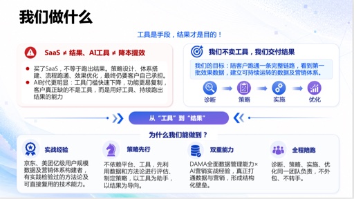 AI智能营销价值体系构建解决方案和AI驱动的数据管理服务 1