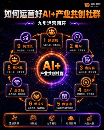 跨界共创社
