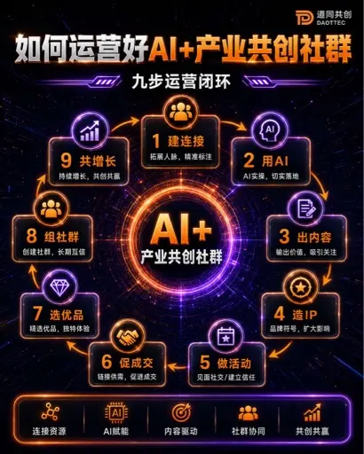 跨界共创社 1
