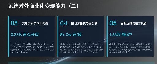 数智文旅 6