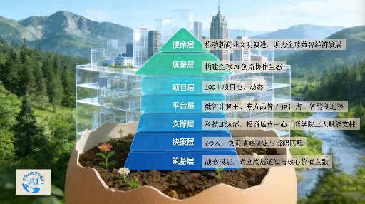 AI时代首席生态官 3