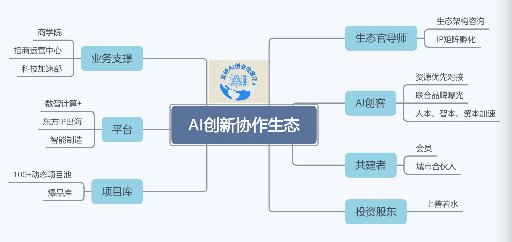 AI时代首席生态官 2