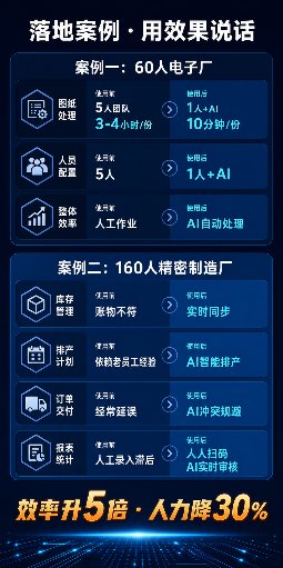 柴犬AI 3