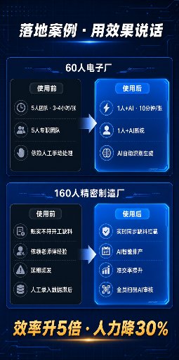 柴犬AI 2