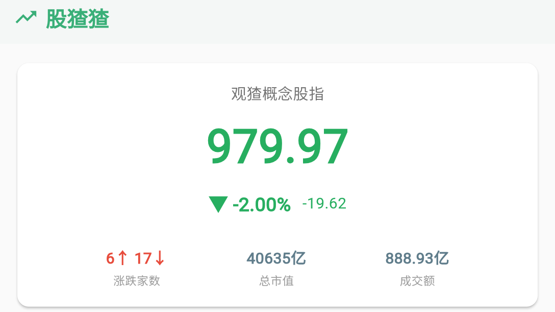 欸!股猹猹|观猹概念股指实时追踪
