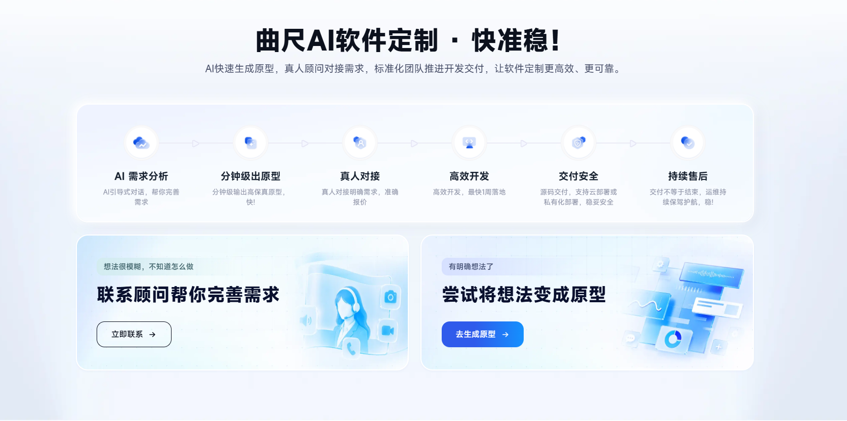 曲尺AI