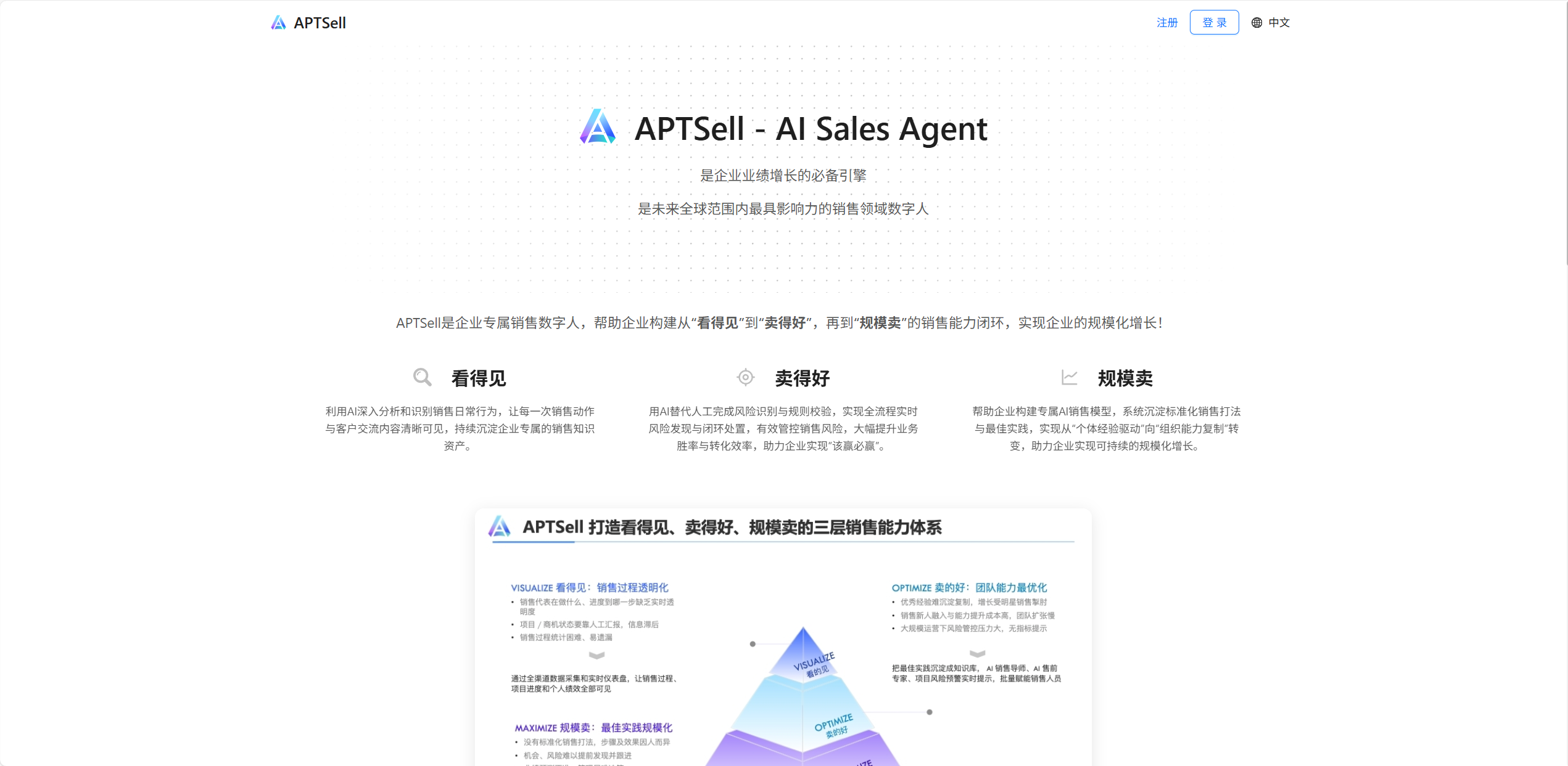 APTSell