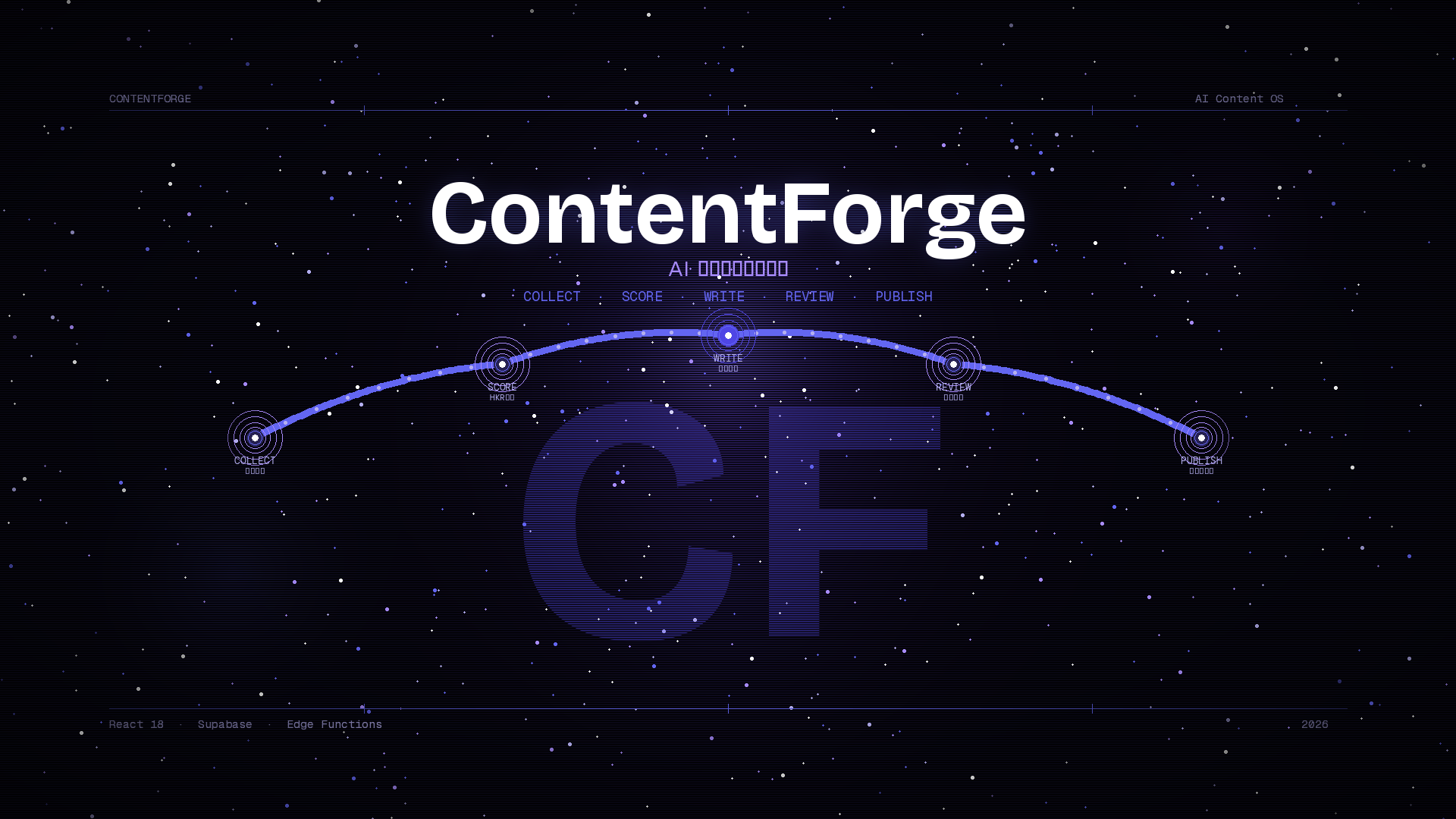 ContentForge