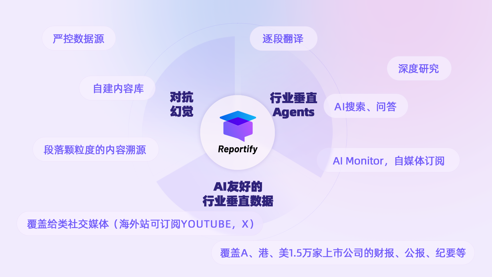 Reportify