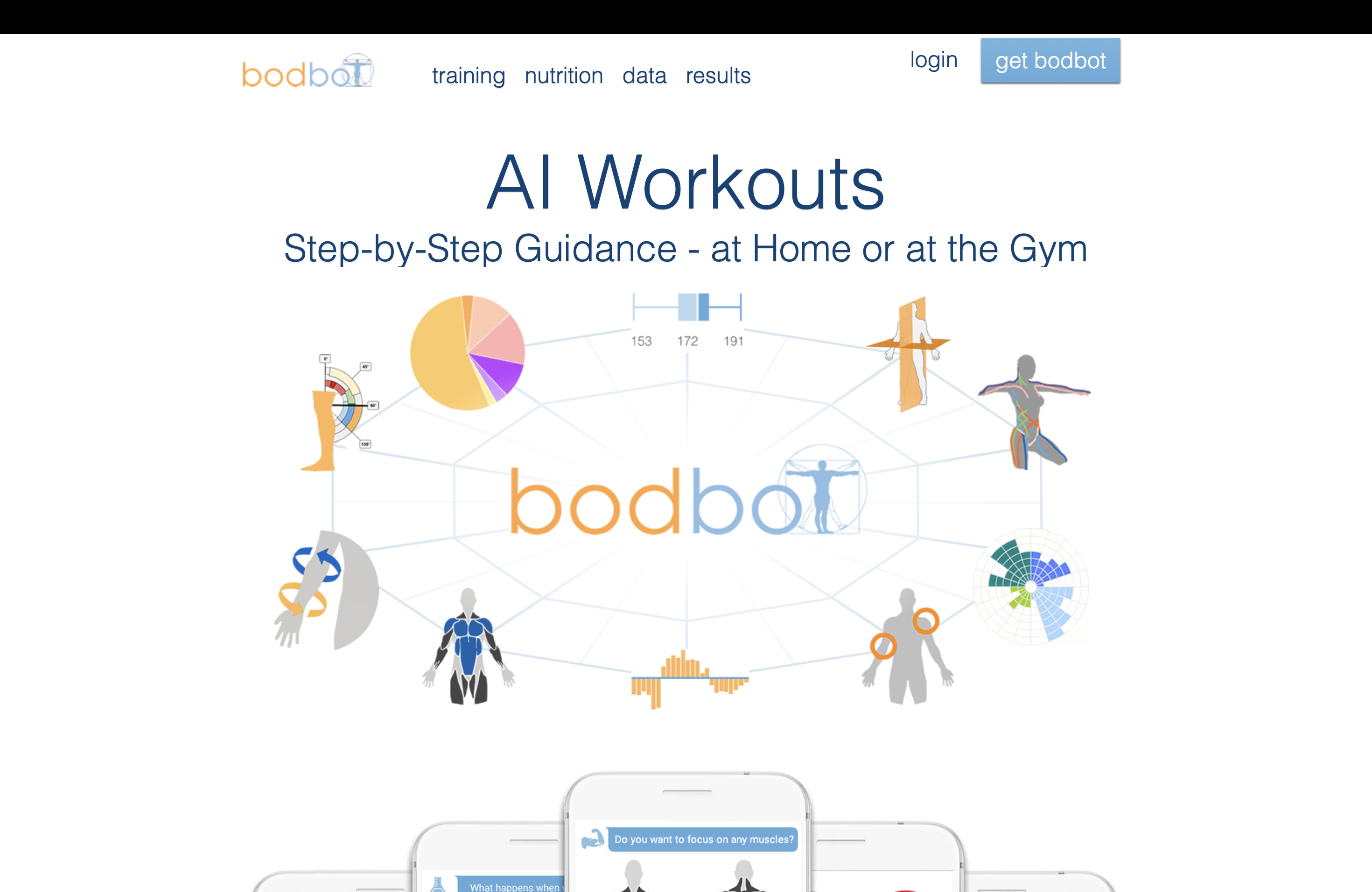 Bodbot