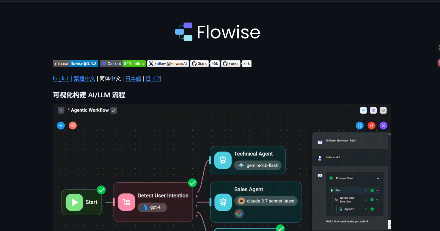 Flowise