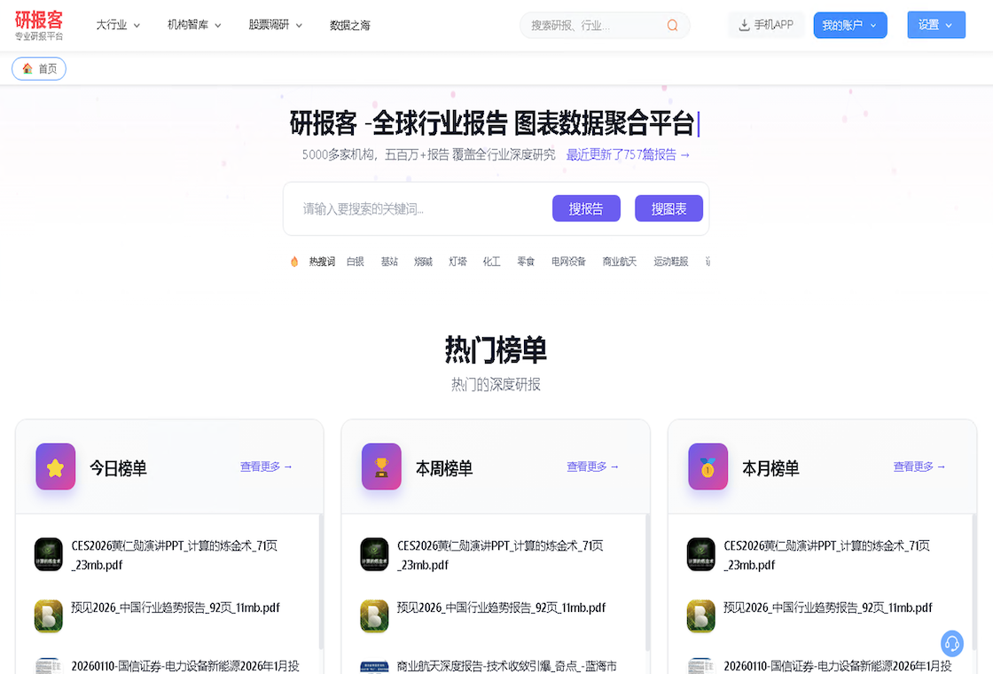 研报客
