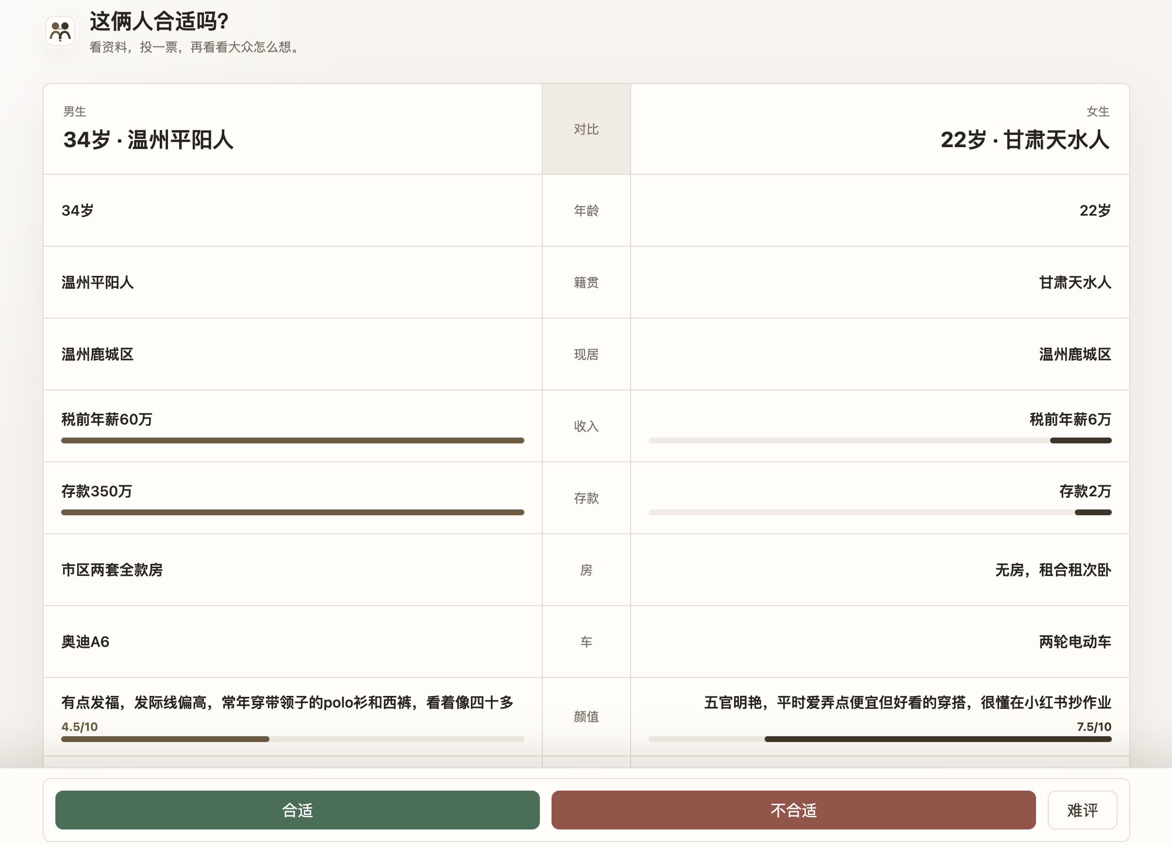 这俩人合适吗