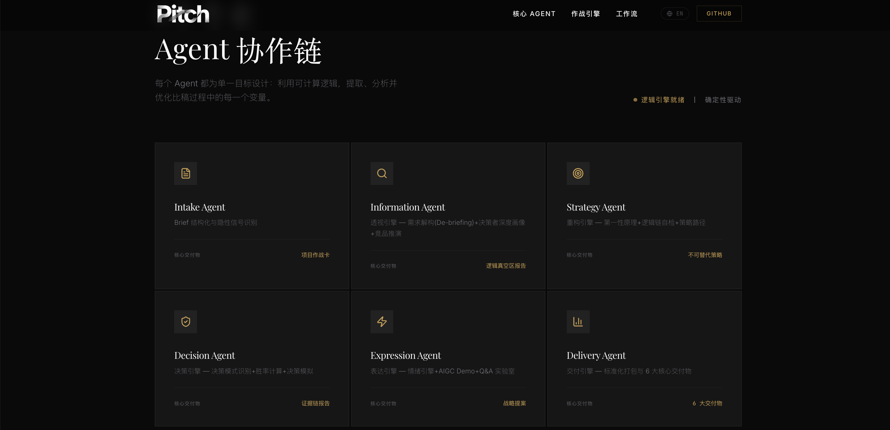 Pitch比稿