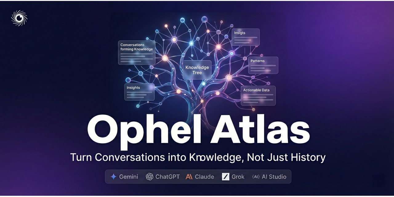 Ophel Atlas