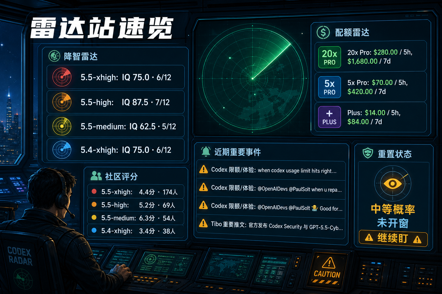 CodexRadar